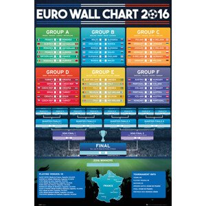 Plakát, Obraz - Euro 2016 - Wall Chart, (61 x 91.5 cm)
